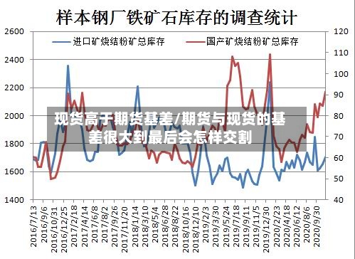 现货高于期货基差/期货与现货的基差很大到最后会怎样交割-第3张图片