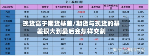 现货高于期货基差/期货与现货的基差很大到最后会怎样交割-第2张图片