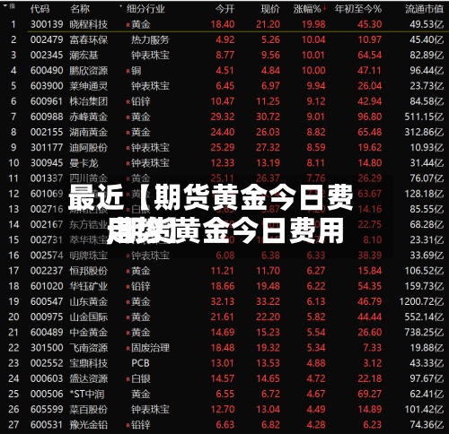 最近【期货黄金今日费用,期货黄金今日费用走势】-第2张图片