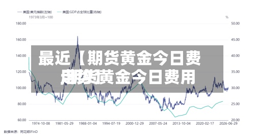 最近【期货黄金今日费用,期货黄金今日费用走势】