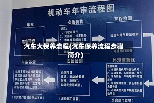 汽车大保养流程(汽车保养流程步骤简介)