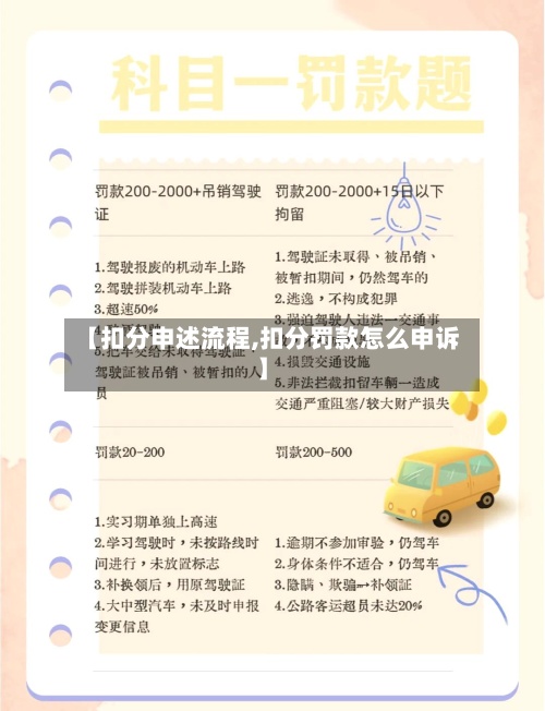 【扣分申述流程,扣分罚款怎么申诉】
