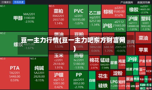 豆一主力行情(豆一主力吧东方财富网)