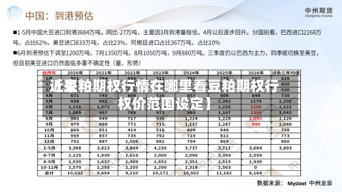 近来【豆粕期权行情在哪里看豆粕期权行权价范围设定】-第2张图片
