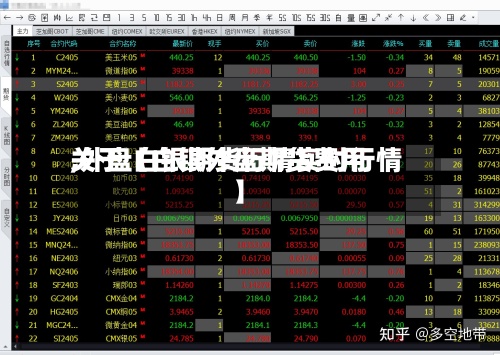 关于【白银外盘期货费用
,外盘白银期货行情实时行情】