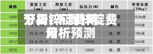 下周锌锭费用
分析/下周锌锭费用
分析预测