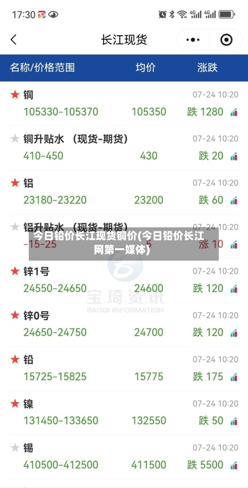今日铅价长江现货铜价(今日铅价长江网第一媒体)