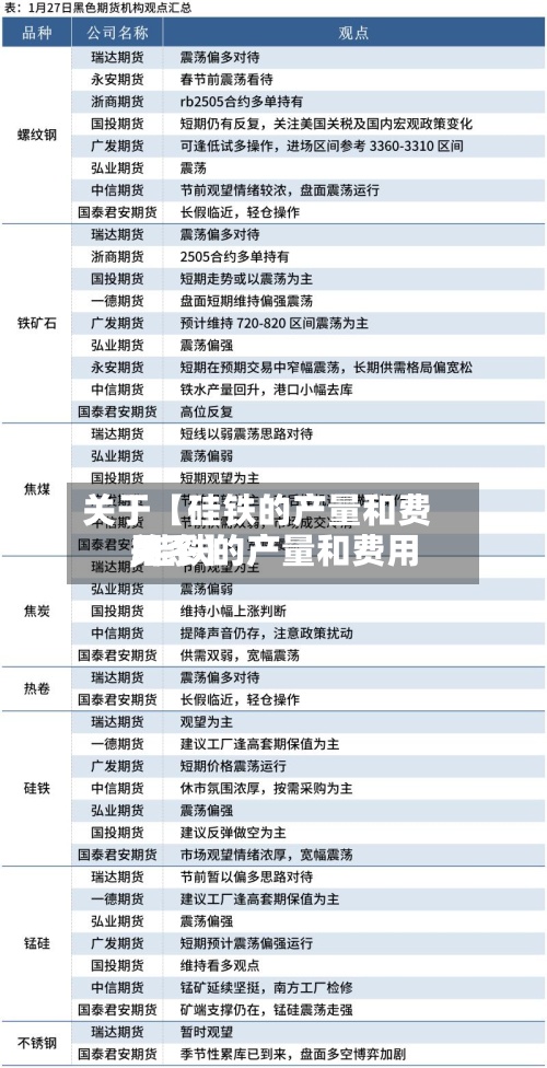 关于【硅铁的产量和费用
,硅铁的产量和费用
关系】-第2张图片