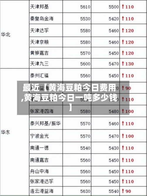 最近【黄海豆粕今日费用
,黄海豆粕今日一吨多少钱】