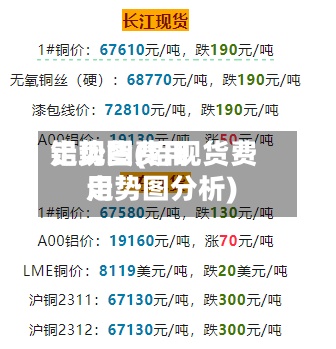 铝现货费用
走势图(铝现货费用
走势图分析)-第3张图片