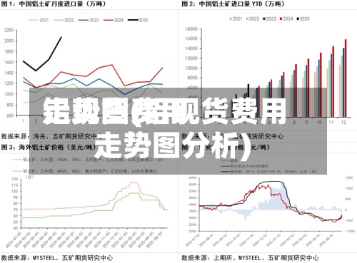 铝现货费用
走势图(铝现货费用
走势图分析)-第2张图片