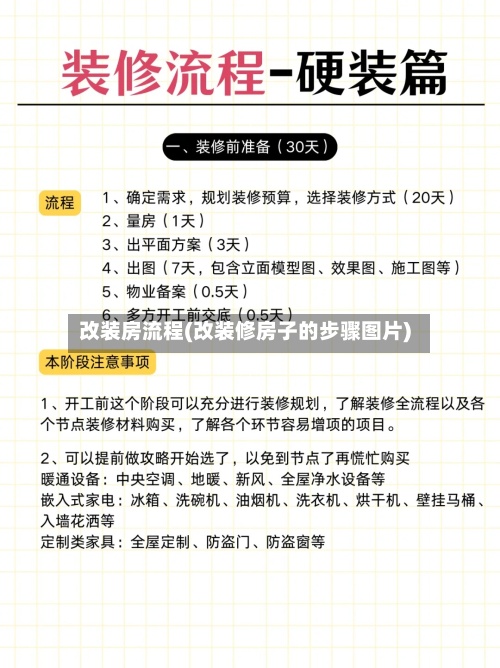 改装房流程(改装修房子的步骤图片)