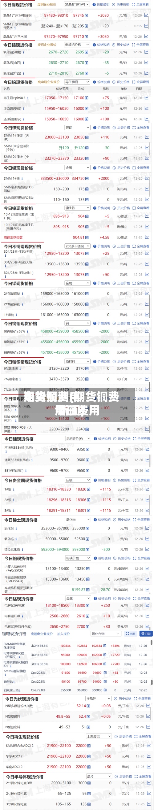 期货铜费用
走势预测(期货铜费用
今日费用
新闻)
