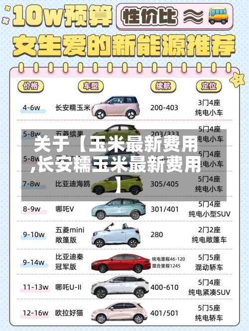 关于【玉米最新费用
,长安糯玉米最新费用
】