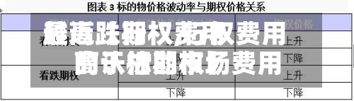 最近【行权费用越高跌期权,行权费用高于标的市场费用的认沽期权】
