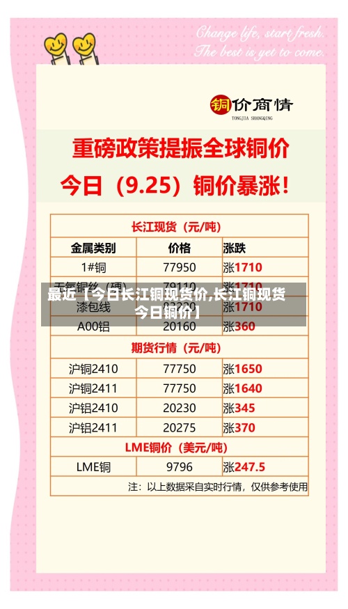 最近【今日长江铜现货价,长江铜现货今日铜价】-第3张图片