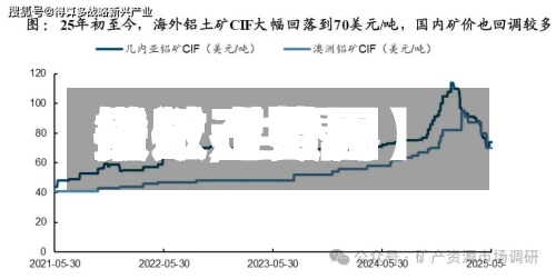 最近【世界
铁矿石费用
指数,世界
铁矿石费用
指数走势图】