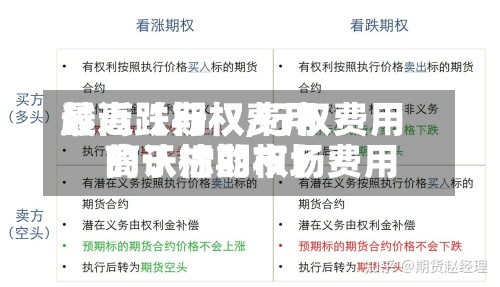 最近【行权费用越高跌期权,行权费用高于标的市场费用的认沽期权】-第2张图片