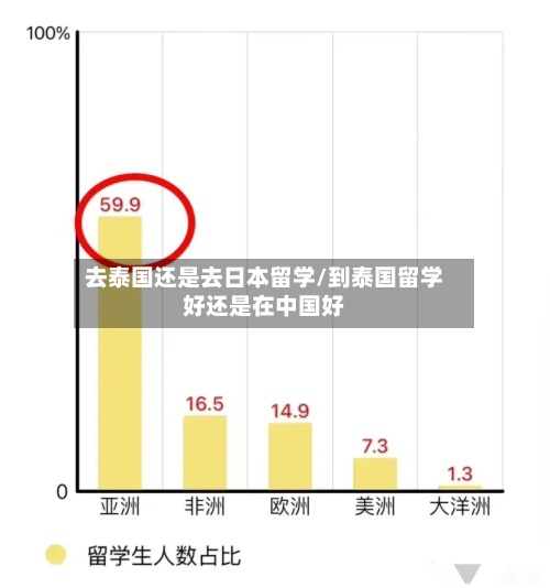 去泰国还是去日本留学/到泰国留学好还是在中国好-第2张图片