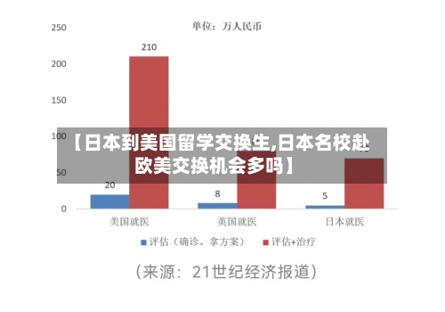 【日本到美国留学交换生,日本名校赴欧美交换机会多吗】-第2张图片