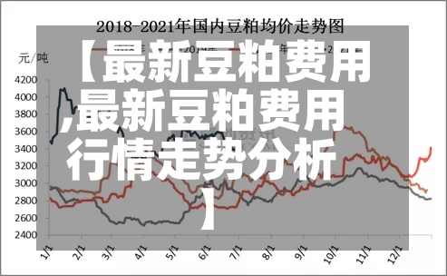 【最新豆粕费用
,最新豆粕费用
行情走势分析】-第2张图片