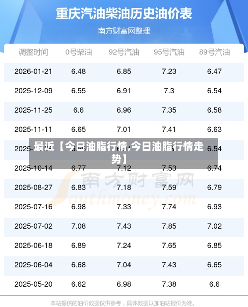 最近【今日油脂行情,今日油脂行情走势】-第3张图片