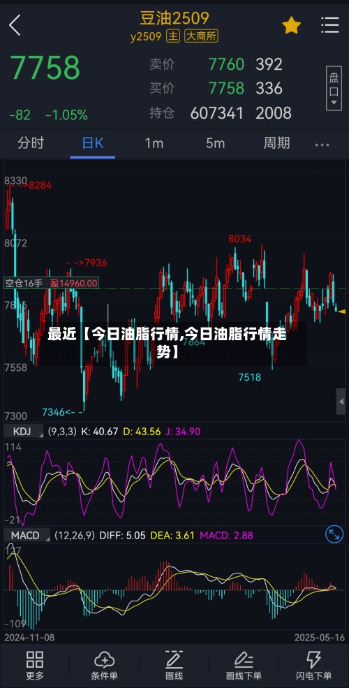 最近【今日油脂行情,今日油脂行情走势】-第2张图片
