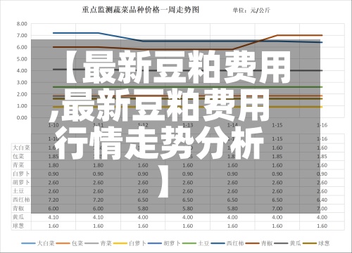 【最新豆粕费用
,最新豆粕费用
行情走势分析】