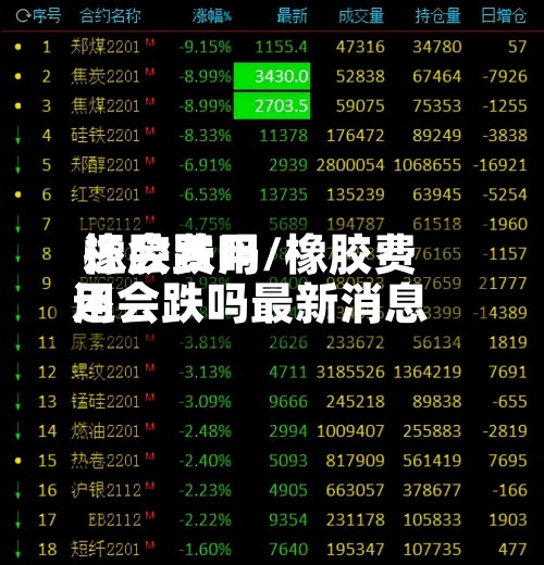 橡胶费用
还会跌吗/橡胶费用
还会跌吗最新消息-第2张图片