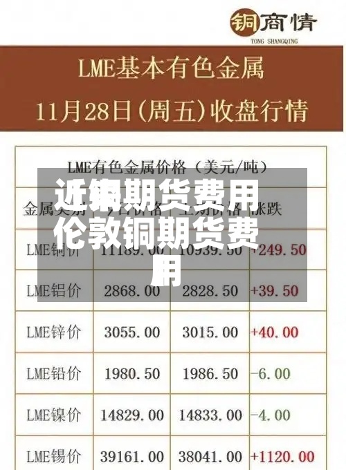 近来
【铜期货费用
伦敦铜期货费用
】