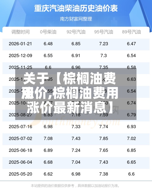 关于【棕榈油费用
涨价,棕榈油费用
涨价最新消息】-第3张图片