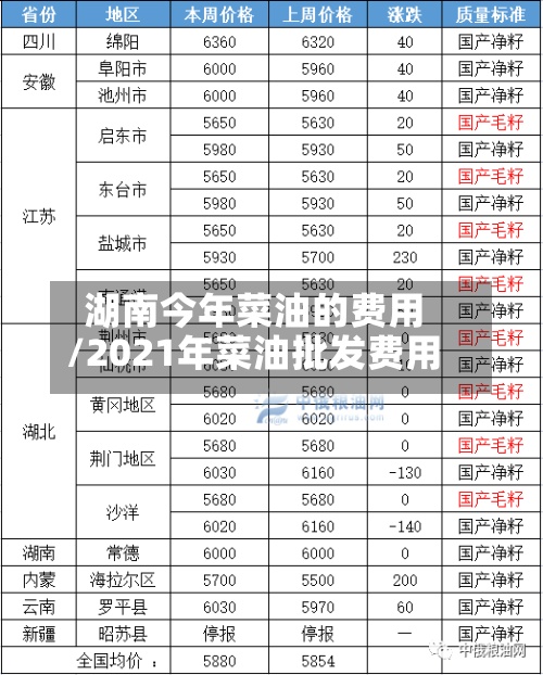 湖南今年菜油的费用/2021年菜油批发费用