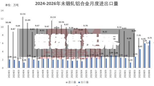 最近【世界铝行情,世界市场铝费用走势】