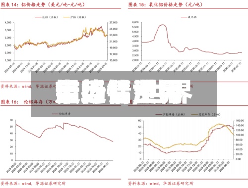 最近【世界
铝行情,世界
市场铝费用
走势】-第3张图片