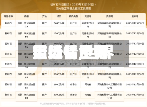 最近【世界
铝行情,世界
市场铝费用
走势】-第2张图片