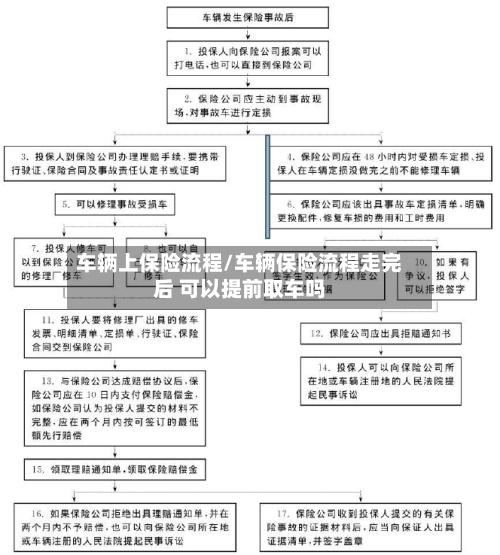 车辆上保险流程/车辆保险流程走完后 可以提前取车吗-第2张图片