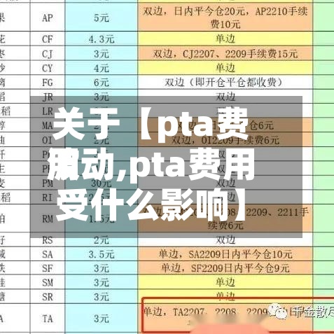 关于【pta费用波动,pta费用受什么影响】