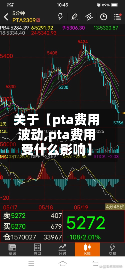 关于【pta费用
波动,pta费用
受什么影响】-第2张图片
