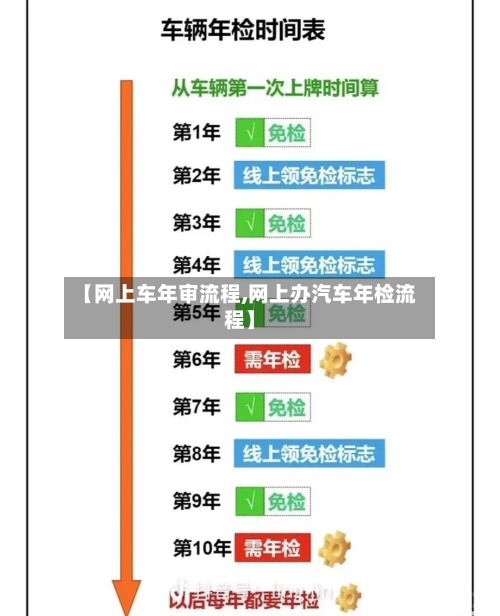 【网上车年审流程,网上办汽车年检流程】