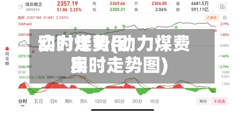 动力煤费用实时走势(动力煤费用实时走势图)