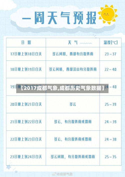 【2017成都气象,成都历史气象数据】