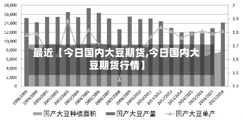 最近【今日国内大豆期货,今日国内大豆期货行情】-第2张图片