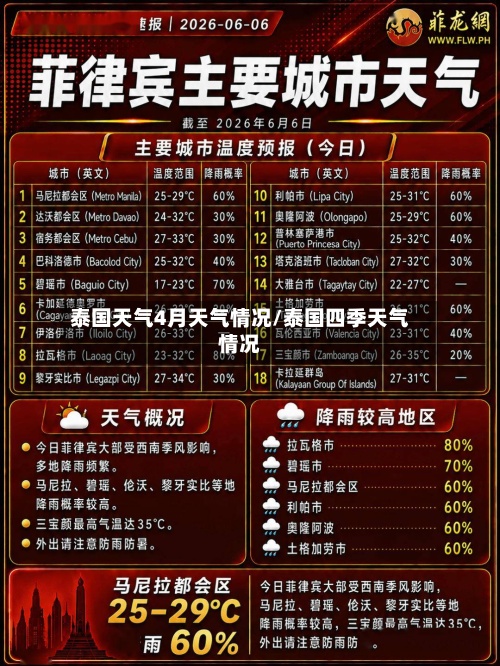 泰国天气4月天气情况/泰国四季天气情况-第2张图片