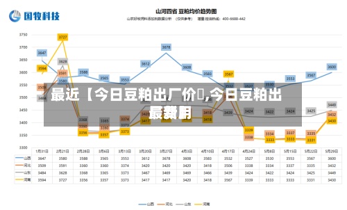 最近【今日豆粕出厂价挌,今日豆粕出厂费用最新】