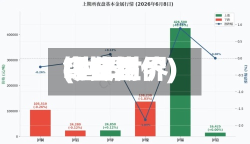LME世界
锡费用
(世界
锡费用
今日锡价)-第3张图片