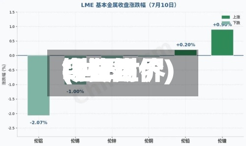 LME世界
锡费用
(世界
锡费用
今日锡价)-第2张图片
