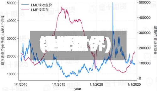 LME世界
锡费用
(世界
锡费用
今日锡价)