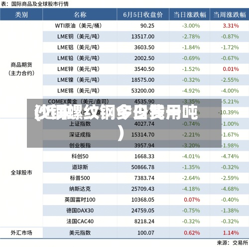 沙钢螺纹钢今日费用(近来沙钢螺纹钢多少钱一吨)-第2张图片
