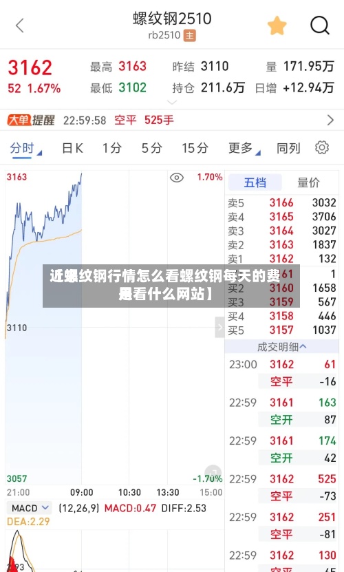 近来
【螺纹钢行情怎么看螺纹钢每天的费用
是看什么网站】