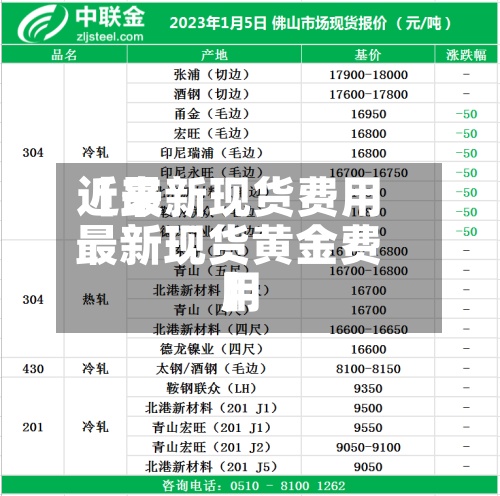近来【最新现货费用最新现货黄金费用】